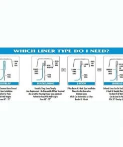 Swimline 24 Foot Swirl Blue Round Above Ground Swimming Pool Wall Overlap Liner