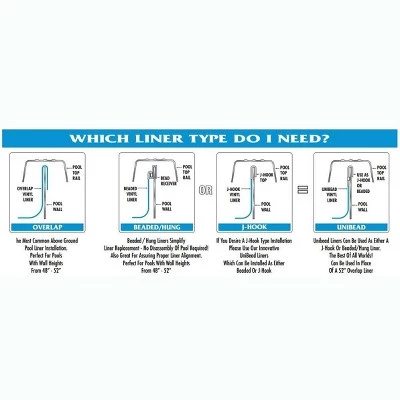 Swimline 24 Foot Swirl Blue Round Above Ground Swimming Pool Wall Overlap Liner 1 Swimline 24 Foot Swirl Blue Round Above Ground Swimming Pool Wall Overlap Liner