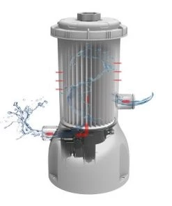 JLeisure Avenli Clean Plus 1000 GPH GFCI Above Ground Swimming Pool Filter Cartridge Pump with 32 mm Hoses for Pools Up To 5,100 Gallons (2 Pack) -Swimming Pools Sales unnamed file 2326