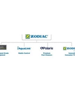 Zodiac Polaris 5820 White Unibridge UniCover AV Main Drain Cover Inground Pool Cleaner -Swimming Pools Sales unnamed file 2991