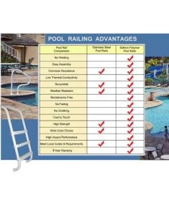 Saftron P-324-L3-GG 3 Step Polymer Finish Inground Pool Ladder, Graphite Gray -Swimming Pools Sales unnamed file 3444