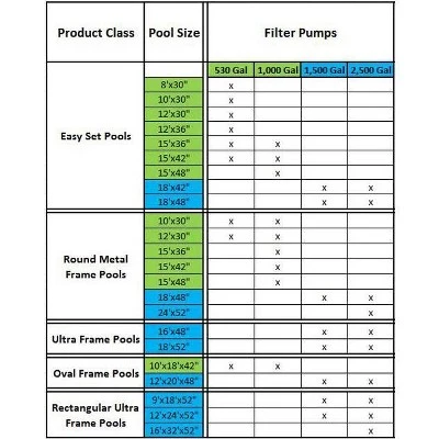 Intex 1000 GPH Easy Set Pool Filter Pump System & Wall Mount Automatic Skimmer 5 Intex 1000 GPH Easy Set Pool Filter Pump System & Wall Mount Automatic Skimmer - Image 5